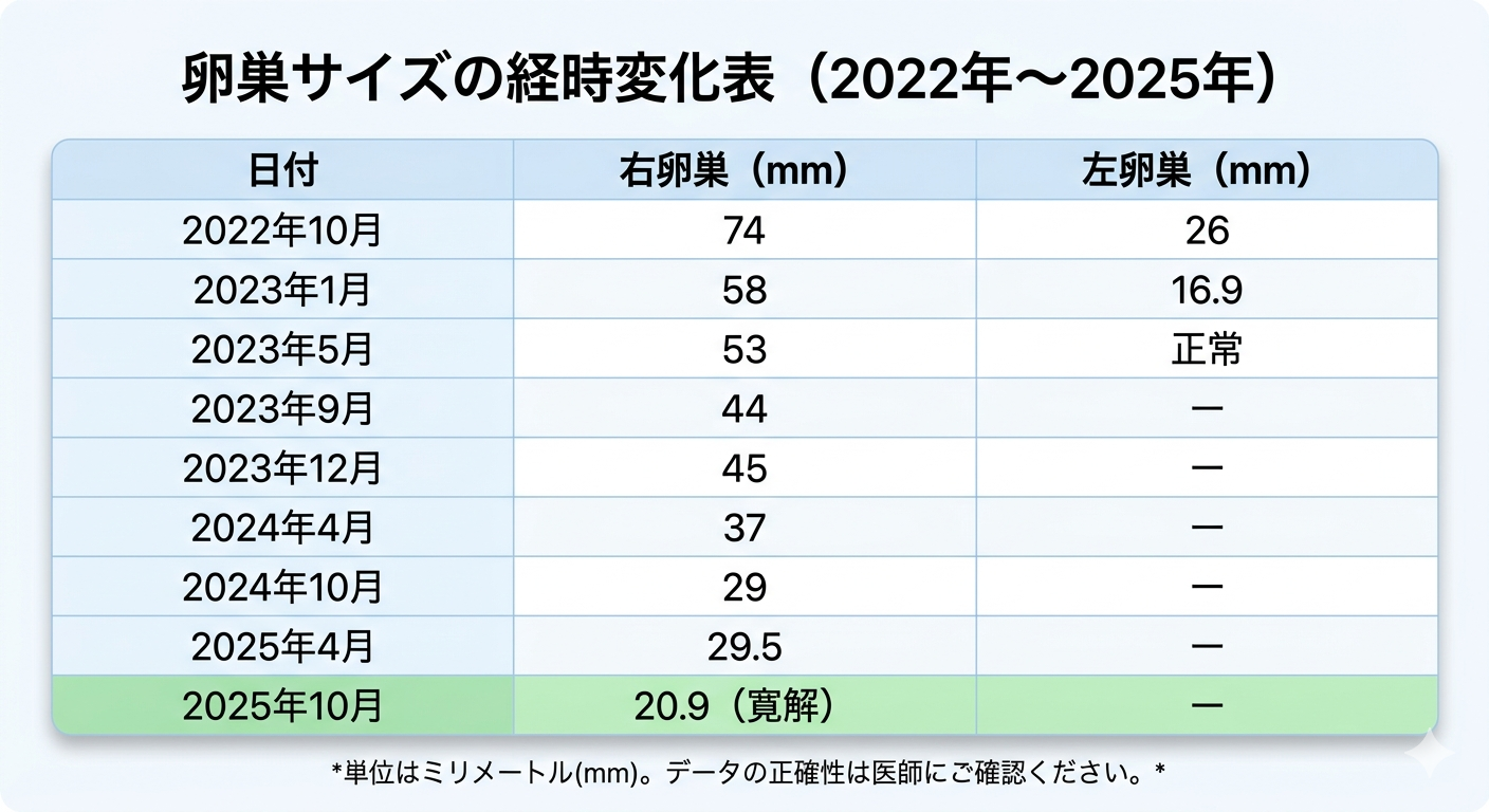M様サイズテーブル